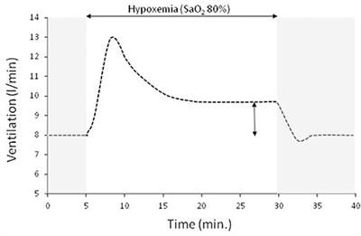 Happy or Silent Hypoxia in COVID-19–A Misnomer Born in the Pandemic Era